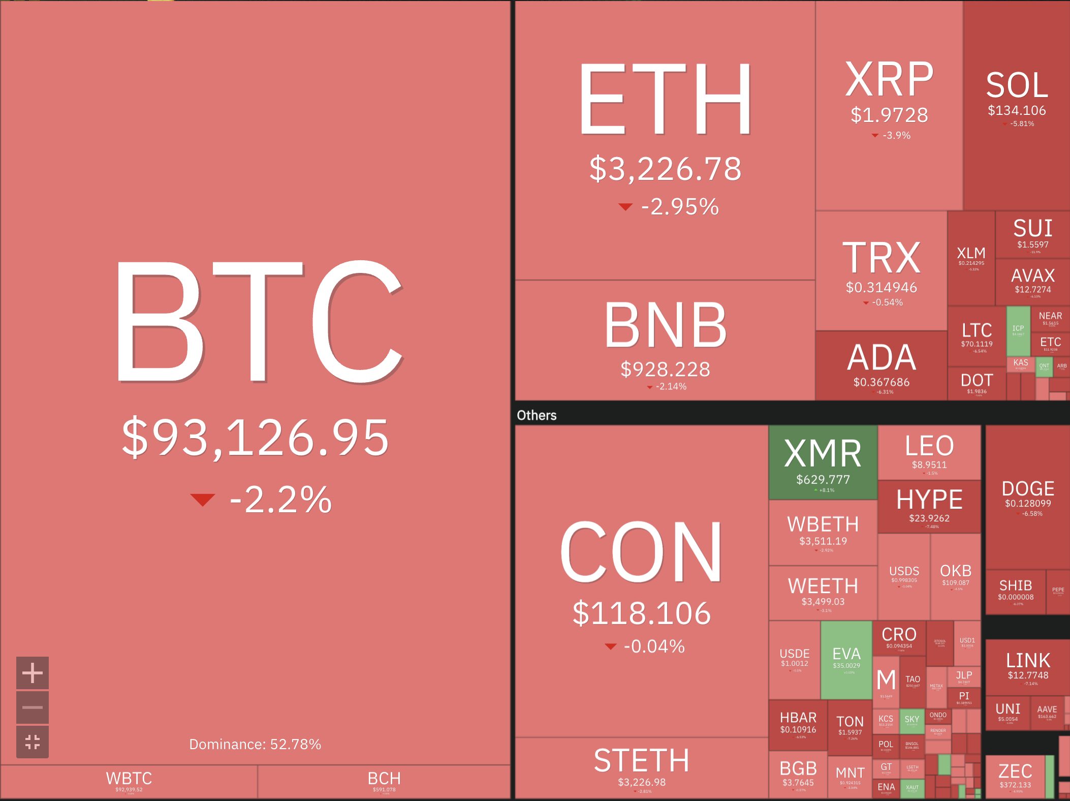 Bitcoin and Crypto Market Down Today