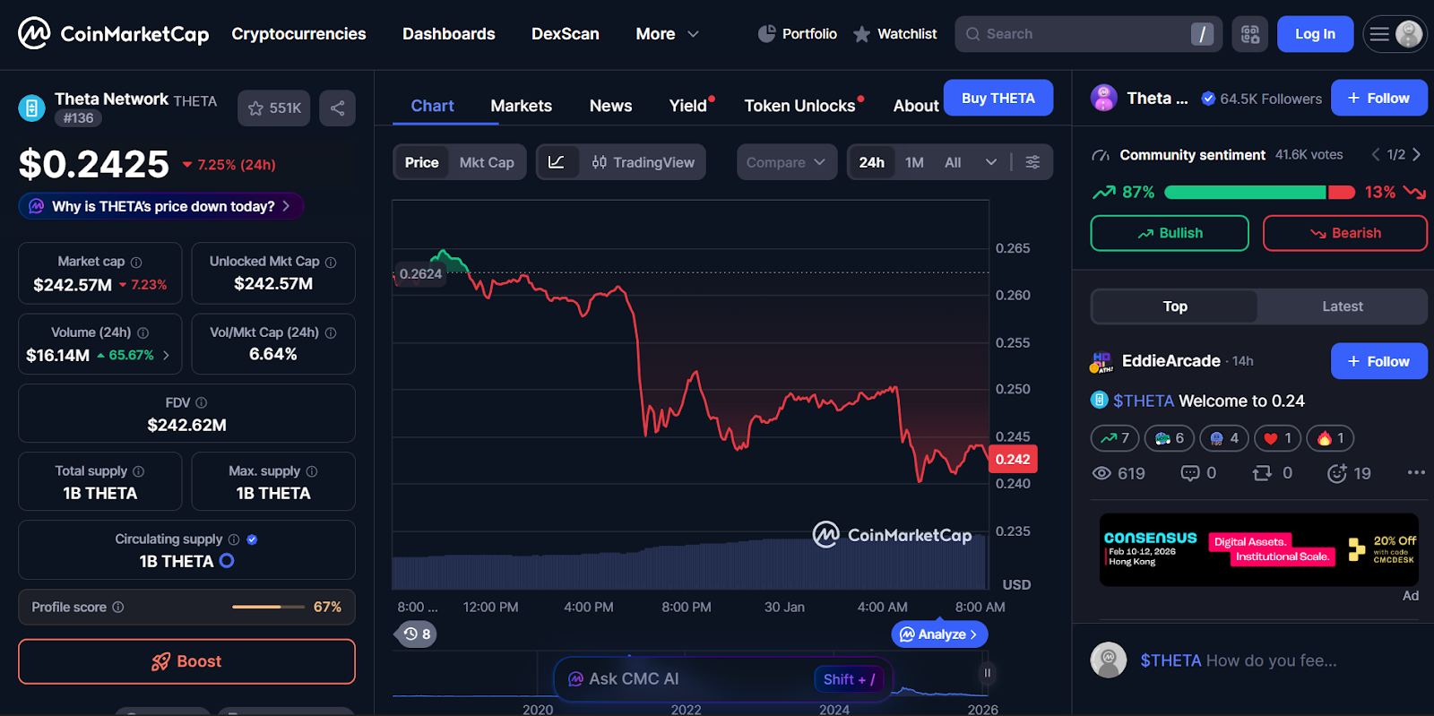 Theta Network (THETA) - Best AI Cryptos to Invest