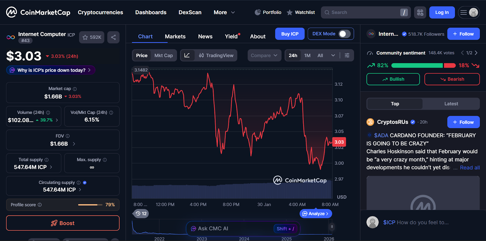 Internet Computer (ICP) - Best AI Cryptos to Invest