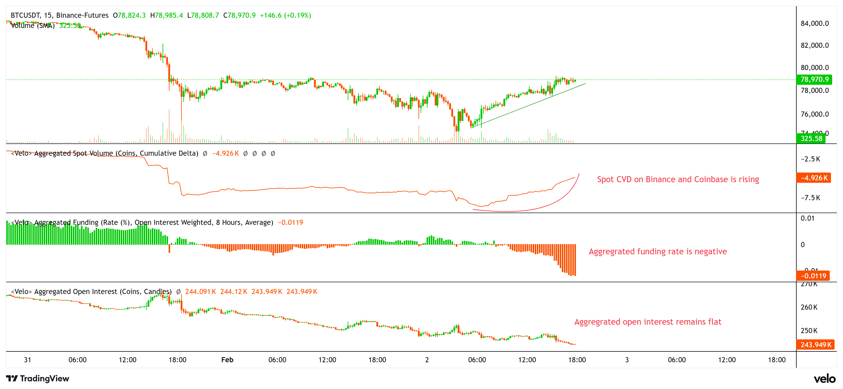 Coinbase, Cryptocurrencies, Business, Bitcoin Price, Technology, Markets, United States, Cryptocurrency Exchange, Binance, Price Analysis, Market Analysis, Bitcoin ETF, ETF
