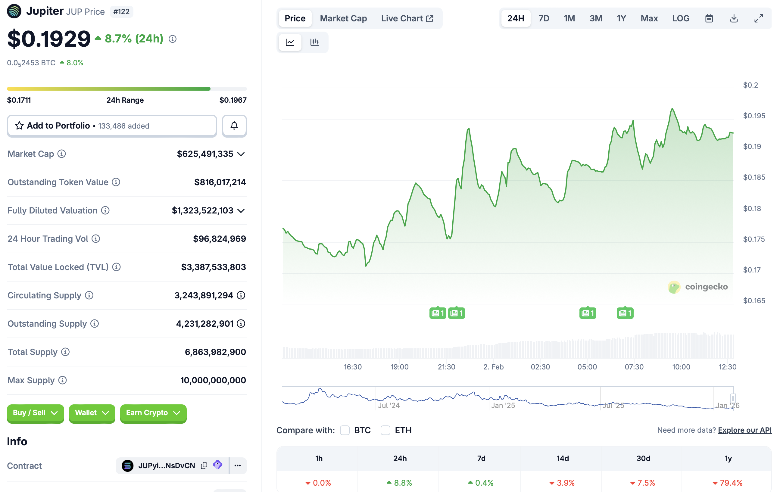 Decentralization, Venture Capital, DeFi, Solana