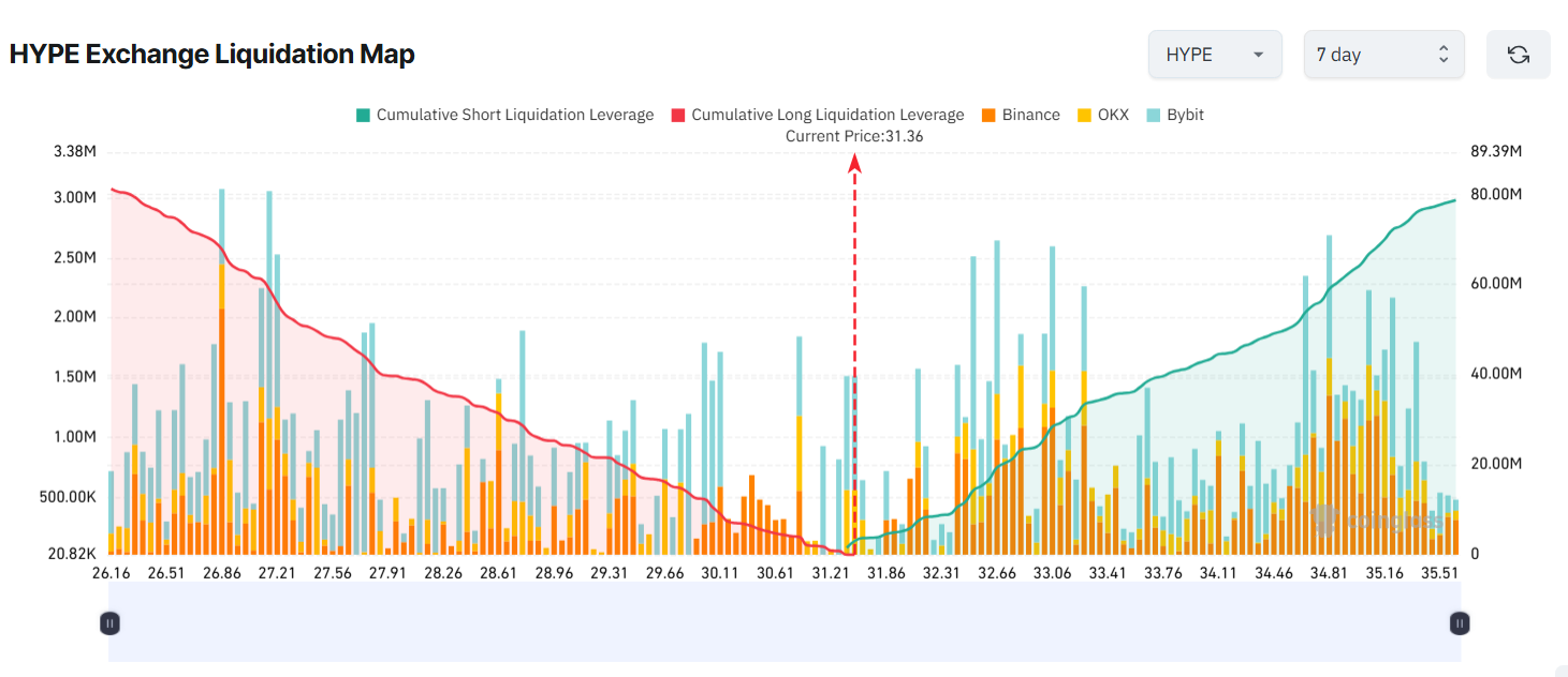 HYPE Exchange Liquidation Map. Source: Coinglass
