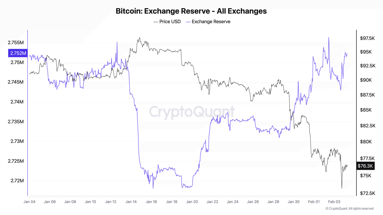 Coinbase, Cryptocurrencies, Business, Bitcoin Price, Markets, United States, Cryptocurrency Exchange, Derivatives, Financial Derivatives, Bitcoin Futures, Binance, Price Analysis