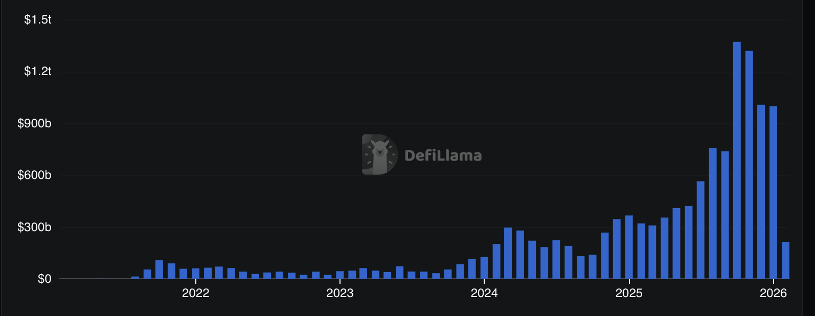 Decentralization, DEX