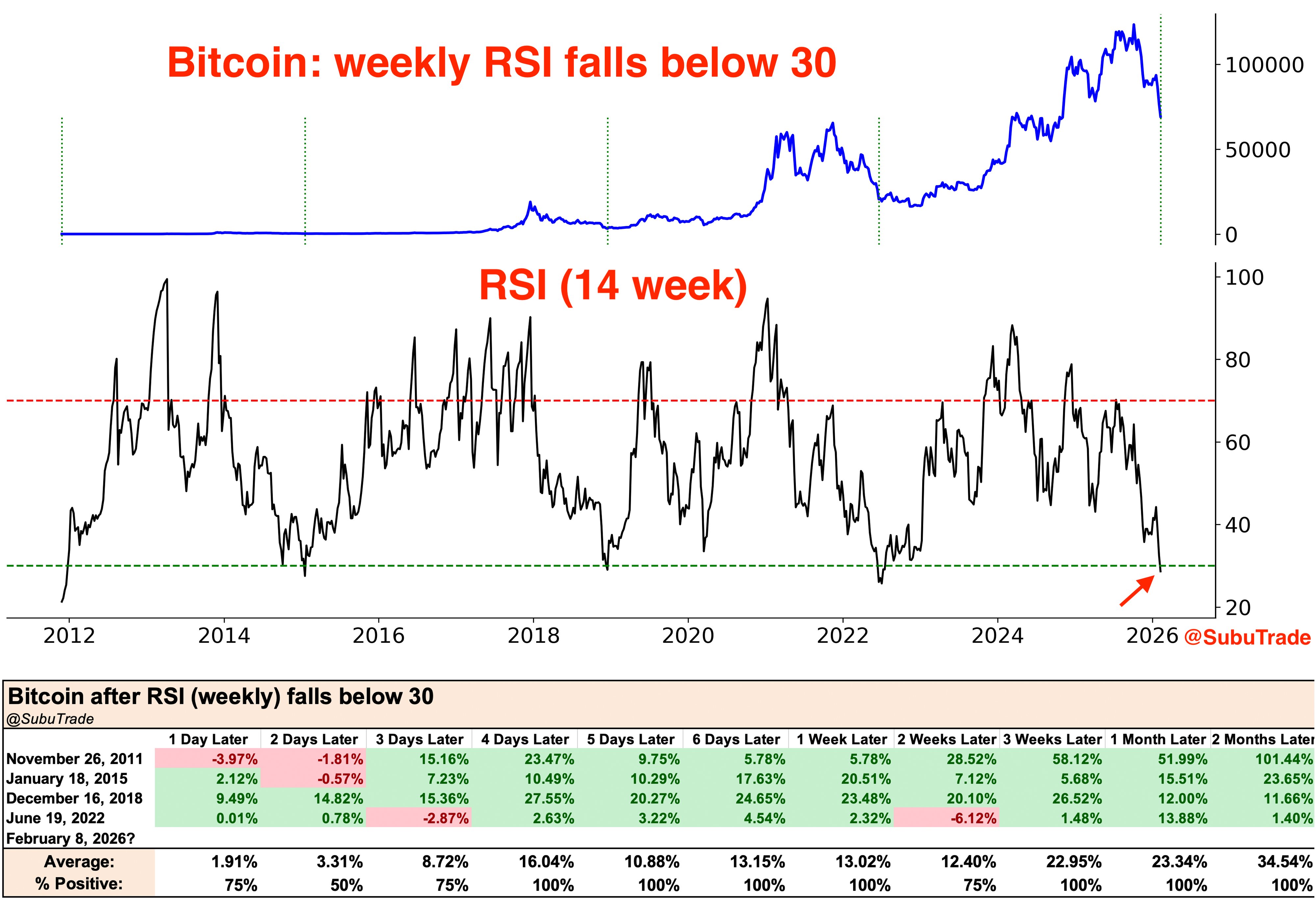 Cryptocurrencies, Bitcoin Price, Markets, Cryptocurrency Exchange, Price Analysis, Market Analysis