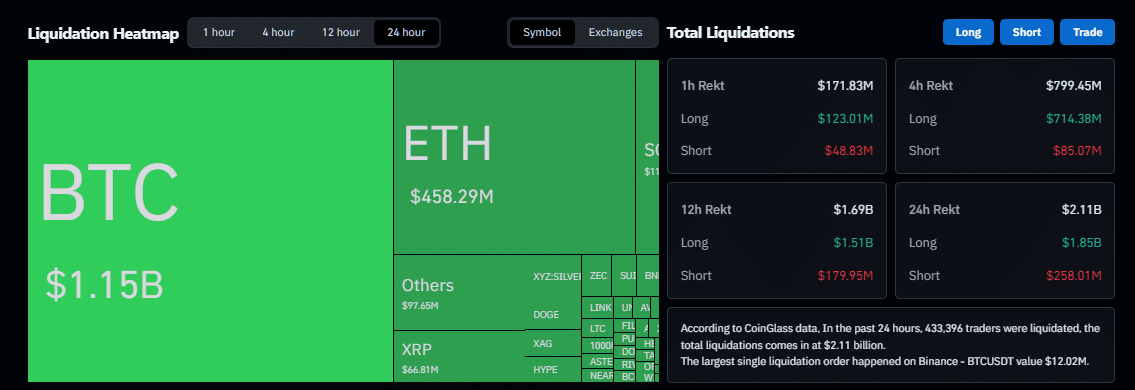 Liquidation heatmap and total liquidations as of February 5, 2026 | Source: CoinGlass