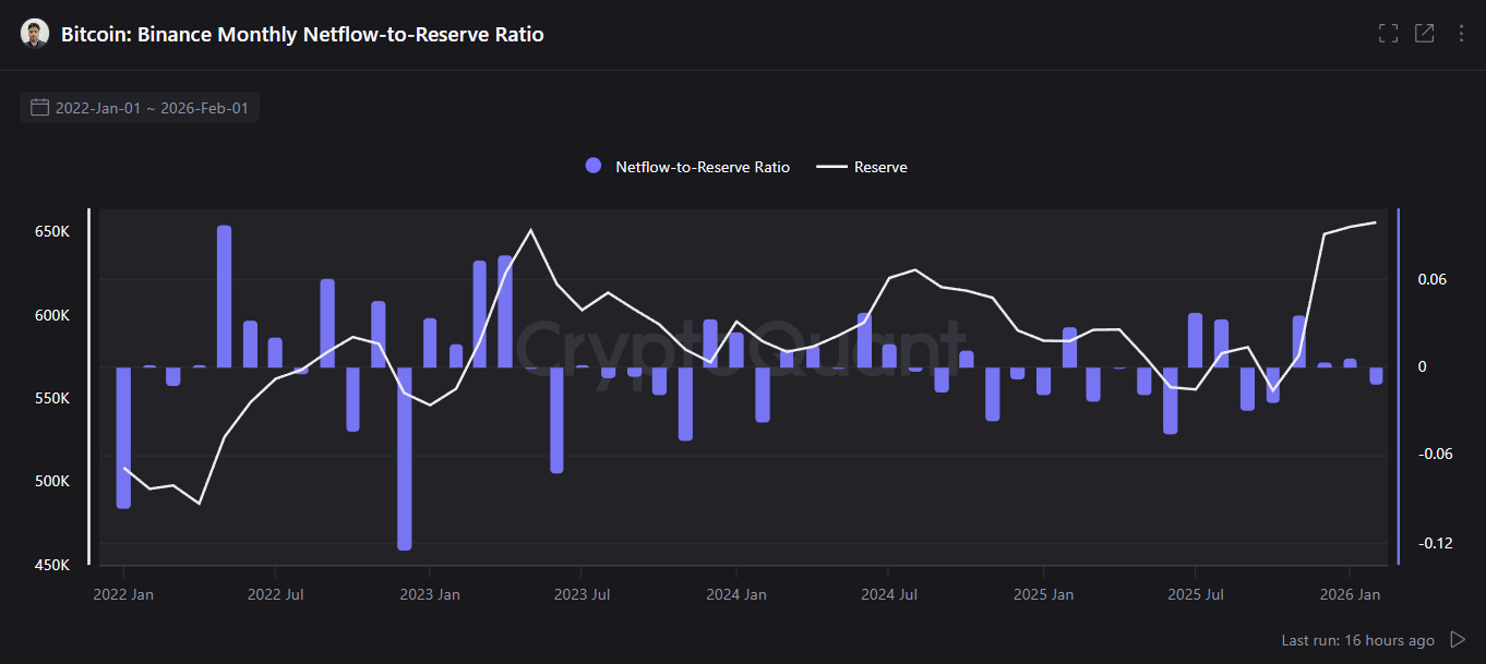 Measuring the Stress: Withdrawal Velocity