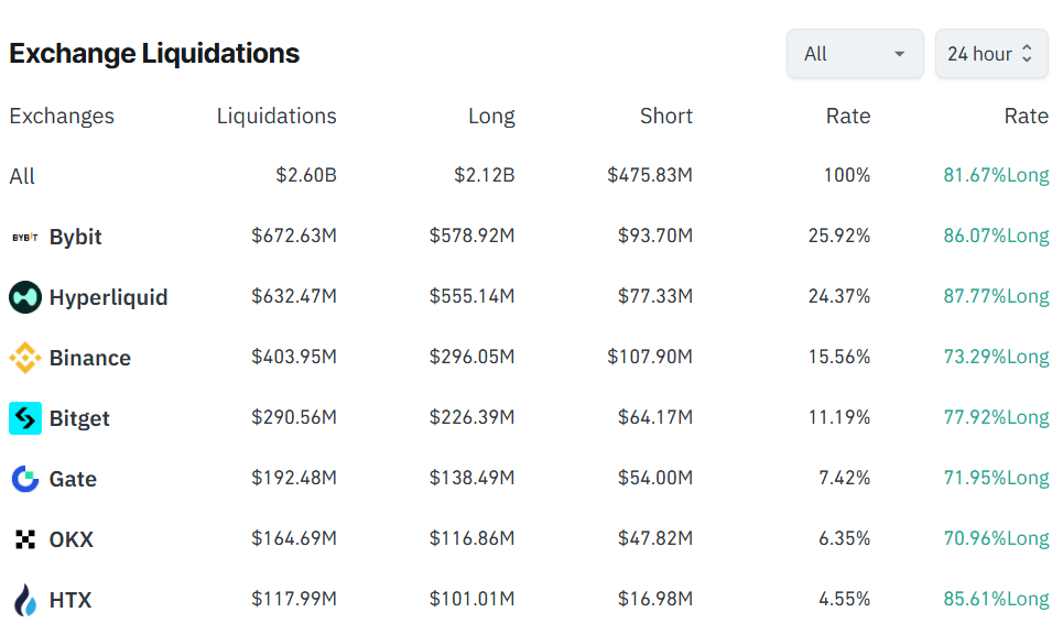 Exchange Liquidations