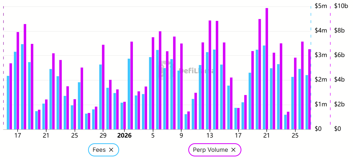 Cryptocurrencies, Markets, Cryptocurrency Exchange, Fees, Tokens, Leverage, Futures, Market Analysis, DeFi, DEX, Tokenization