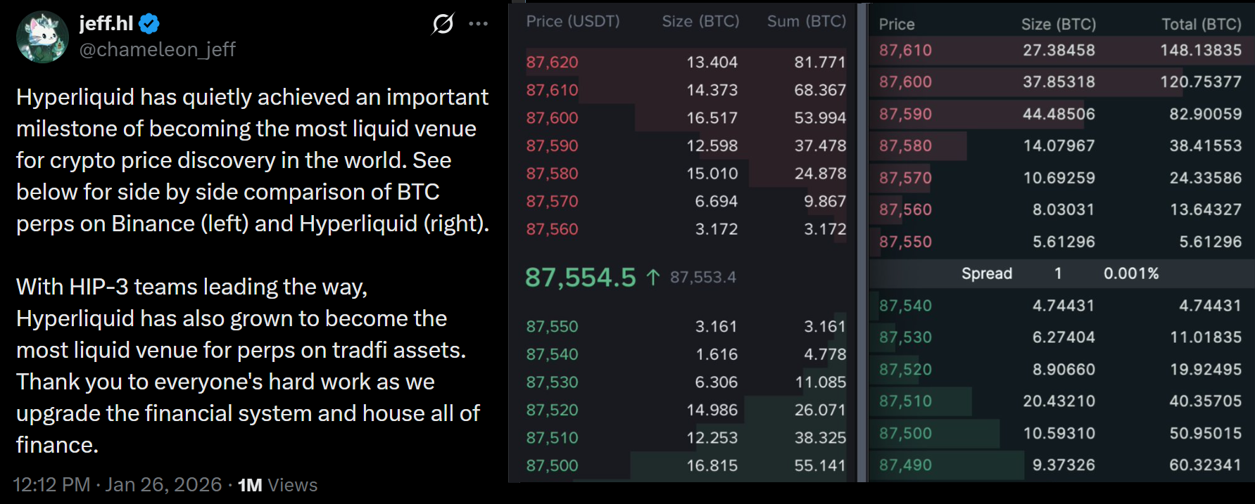 Cryptocurrencies, Markets, Cryptocurrency Exchange, Fees, Tokens, Leverage, Futures, Market Analysis, DeFi, DEX, Tokenization