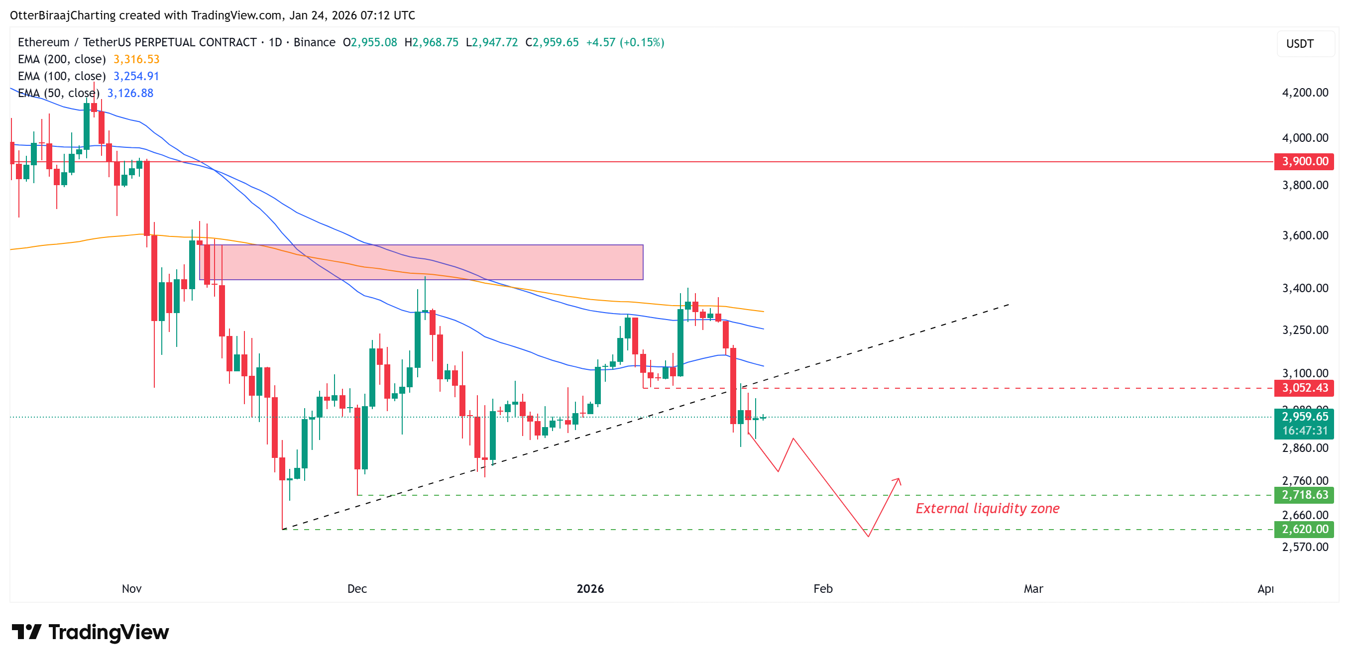 Cryptocurrencies, Ethereum, Markets, Cryptocurrency Exchange, Stocks, Price Analysis, Market Analysis, Altcoin Watch, Liquidity
