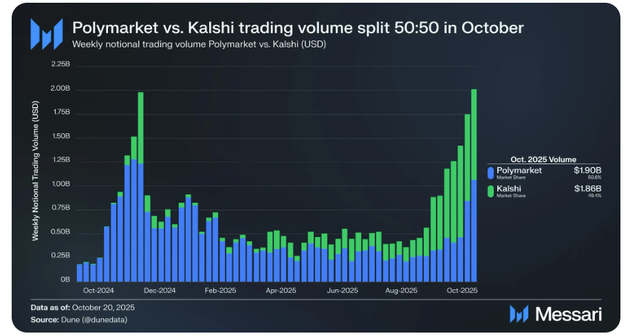 CFTC, Polymarket, Prediction Markets
