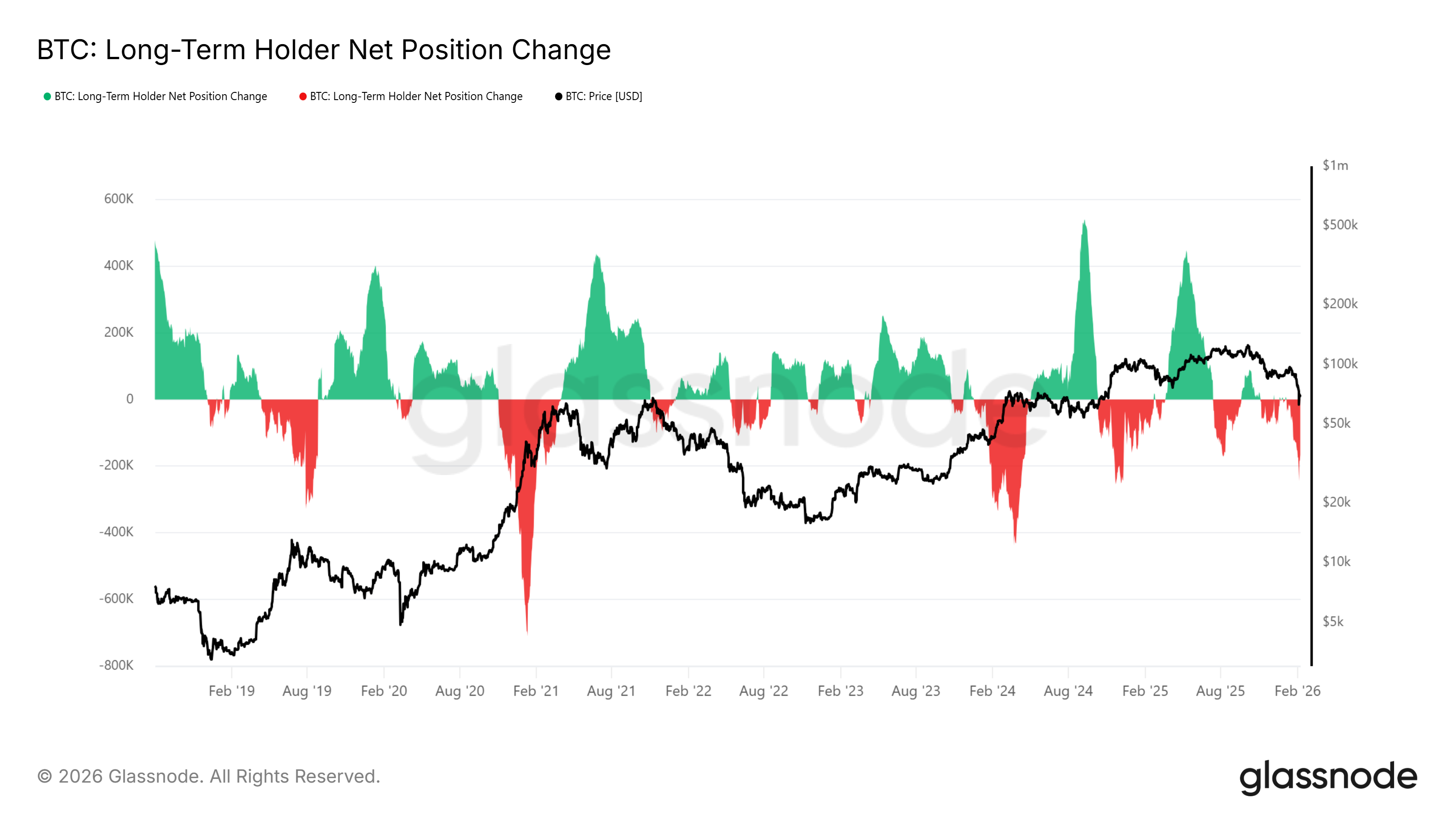 Cryptocurrencies, Federal Reserve, Dollar, Government, Bitcoin Price, Markets, United States, Cryptocurrency Exchange, Price Analysis, Market Analysis