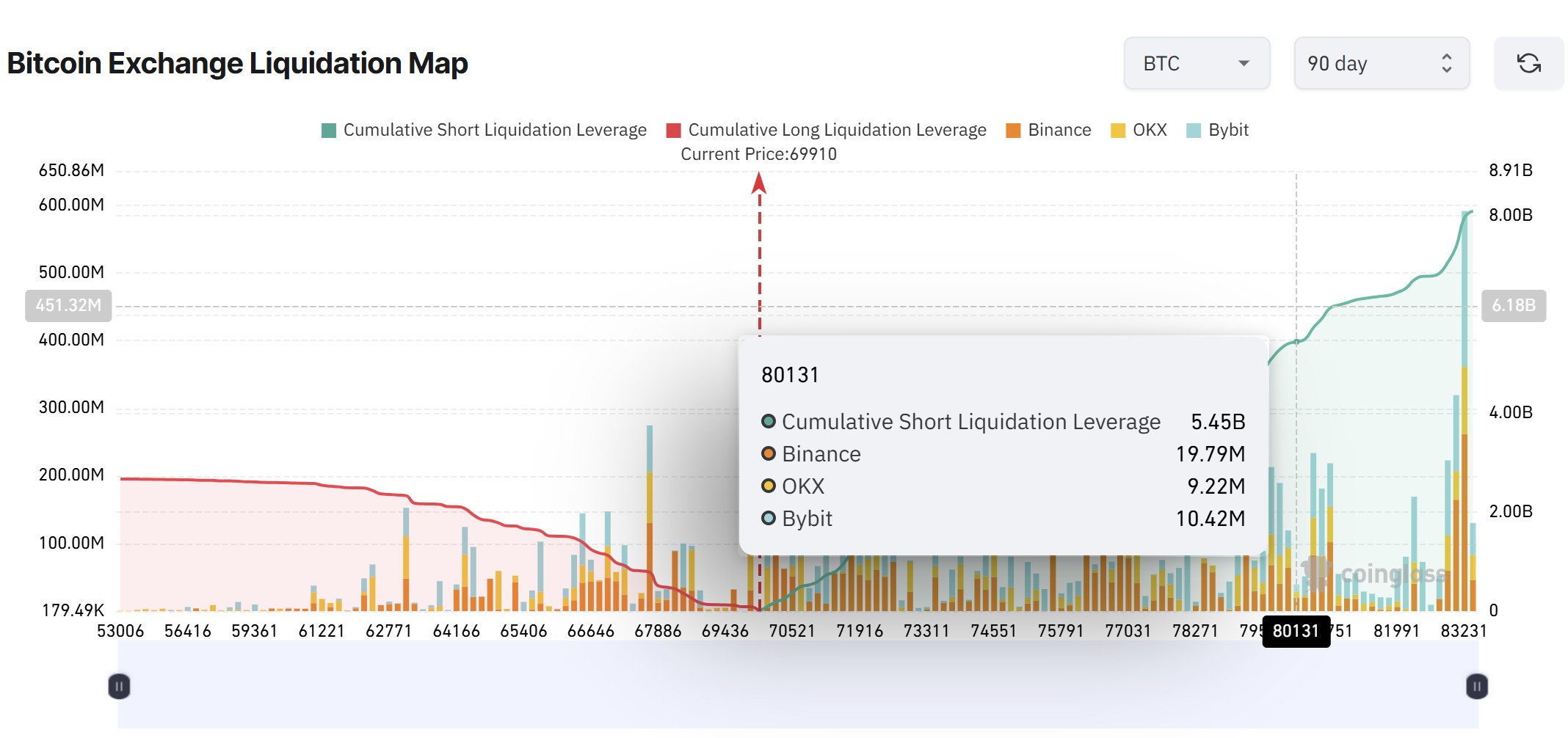 Cryptocurrencies, Business, Bitcoin Price, Markets, Cryptocurrency Exchange, Derivatives, Financial Derivatives, Bitcoin Futures, Price Analysis, Market Analysis