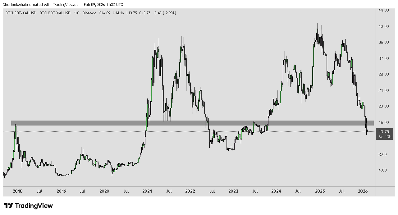 Cryptocurrencies, Bitcoin Price, Bitcoin Analysis, Adoption, Markets, Cryptocurrency Exchange, Price Analysis, Market Analysis, Bitcoin Adoption