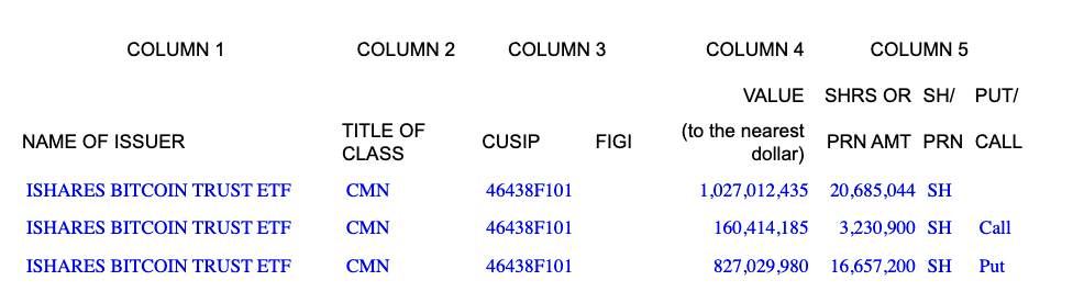 Cryptocurrencies, Goldman Sachs, XRP, Shares, Solana, Ethereum ETF, Bitcoin ETF, ETF