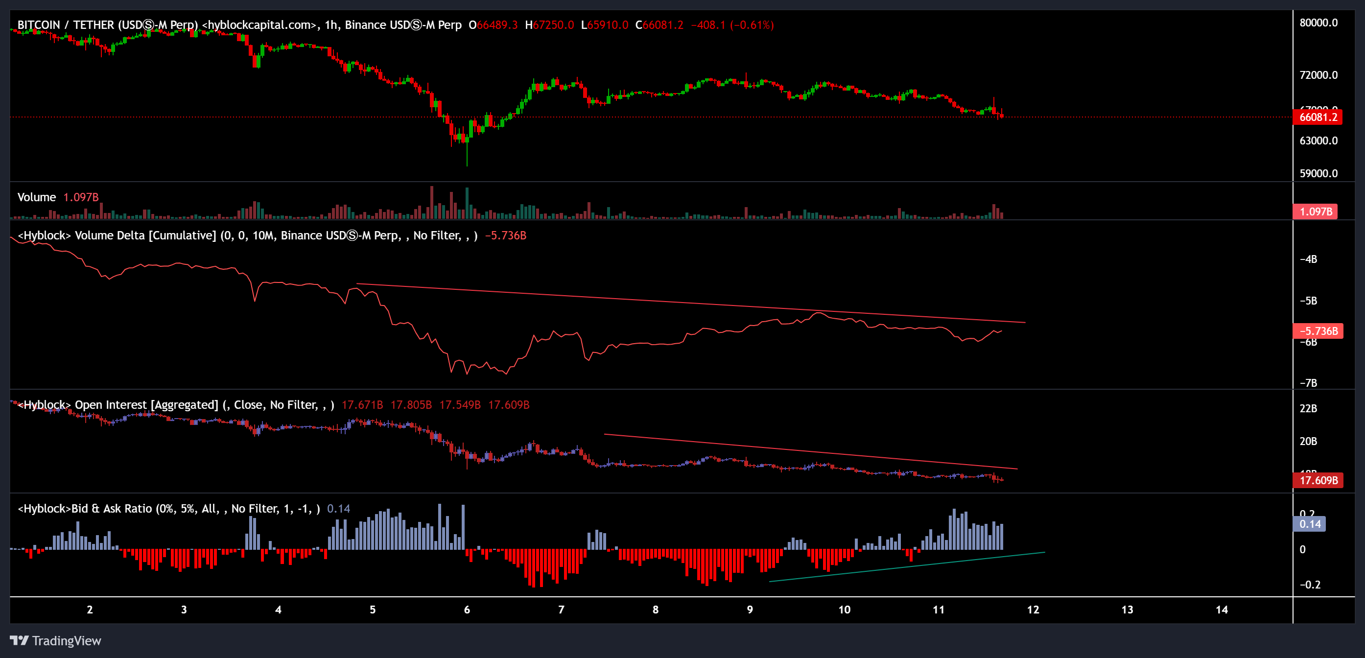 Coinbase, Cryptocurrencies, Bitcoin Price, Markets, United States, Cryptocurrency Exchange, Derivatives, Price Analysis, Market Analysis, Bitcoin Adoption