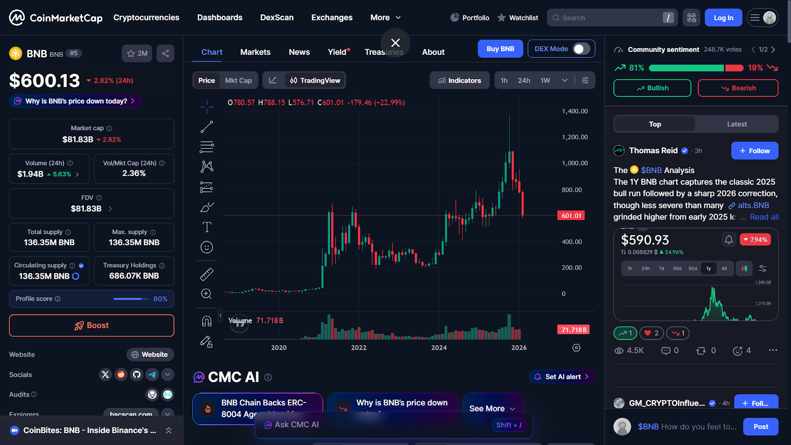 BNB Price History: Major Cycles & Inflection Points