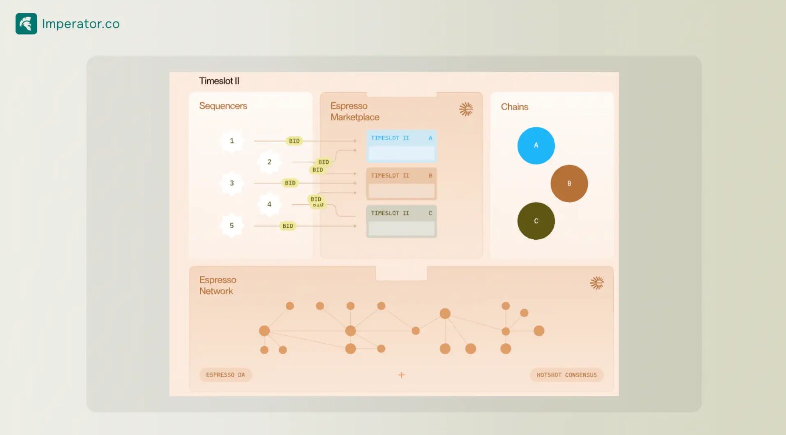 About Espresso (ESP)