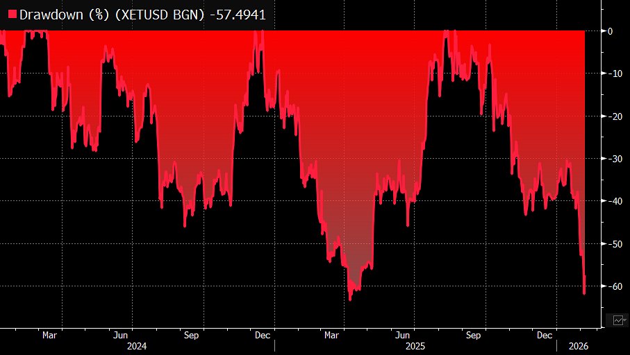 Ethereum ETF Drawdown