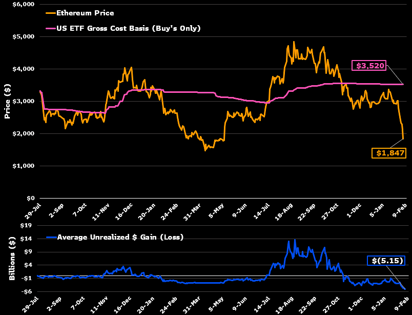 Cryptocurrencies, Ethereum, Bitcoin Price, Adoption, Markets, United States, Price Analysis, Market Analysis, Ether Price, Ethereum ETF, Bitcoin ETF, ETF