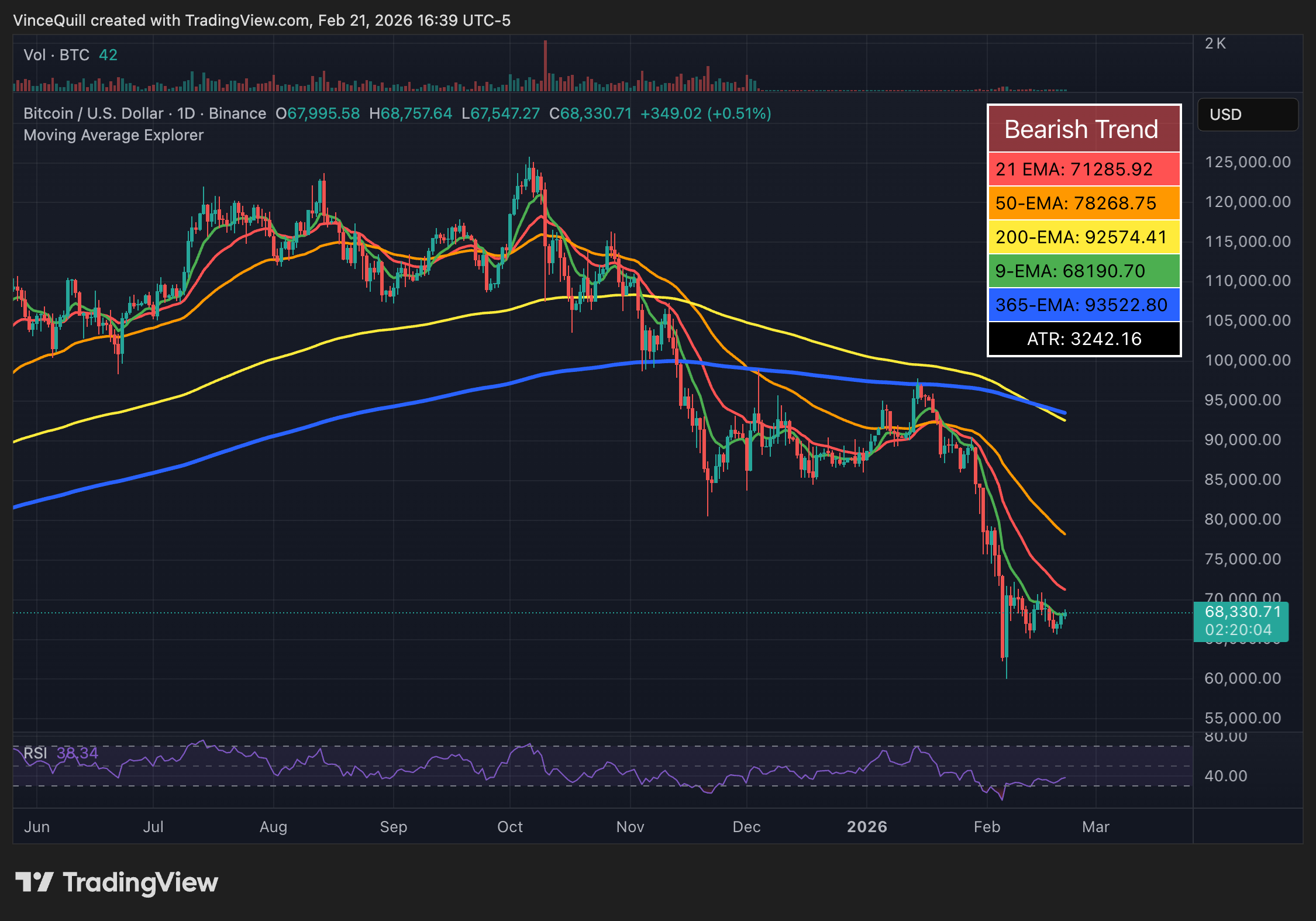US Government, United States, Donald Trump
