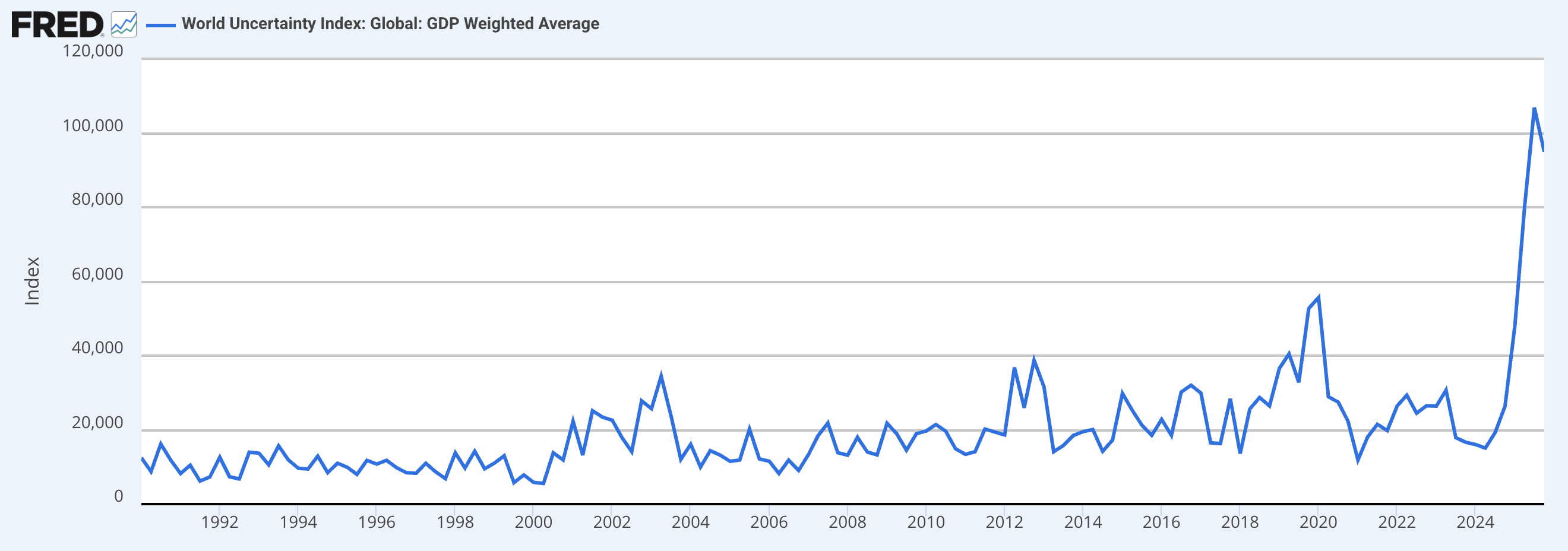 US Government, United States, Bonds, RWA, RWA Tokenization