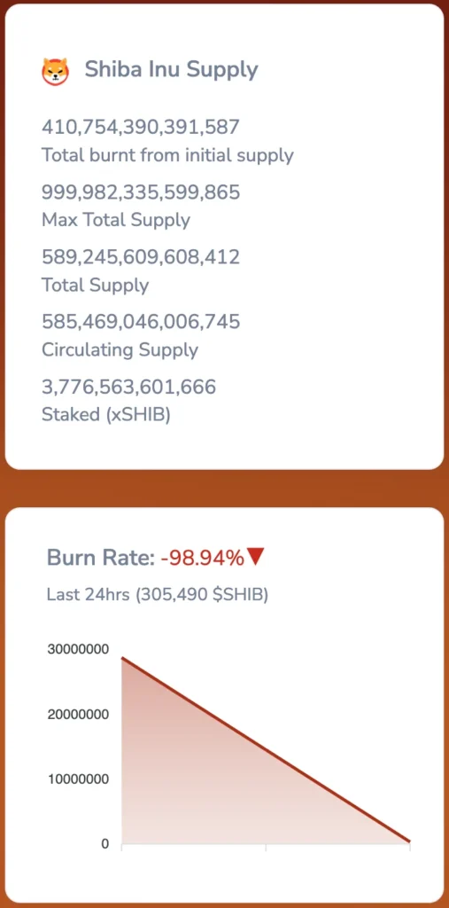 Shiba Inu Burn Rate