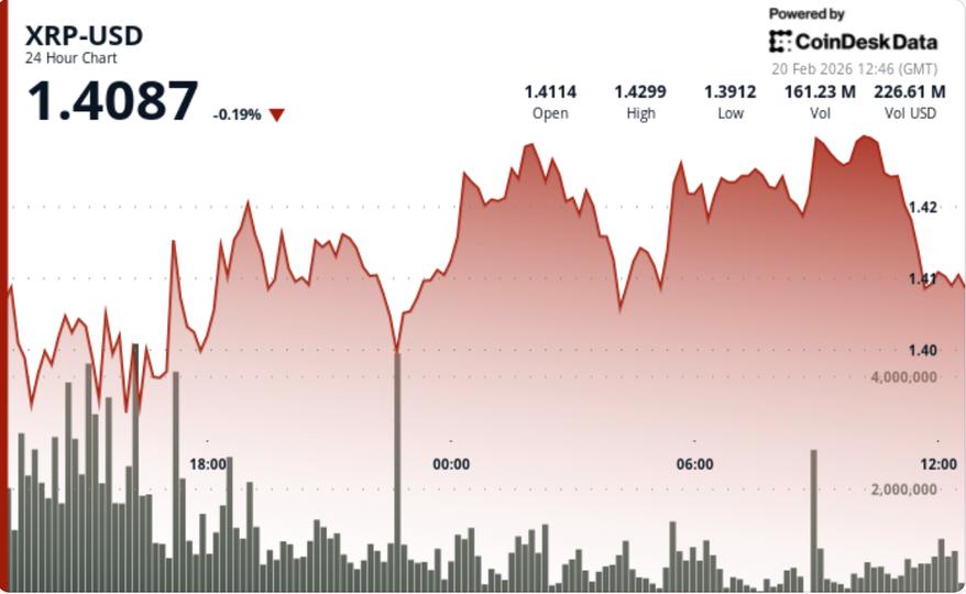 What next for Ripple-linked token as volatility sinks to 2024 lows
