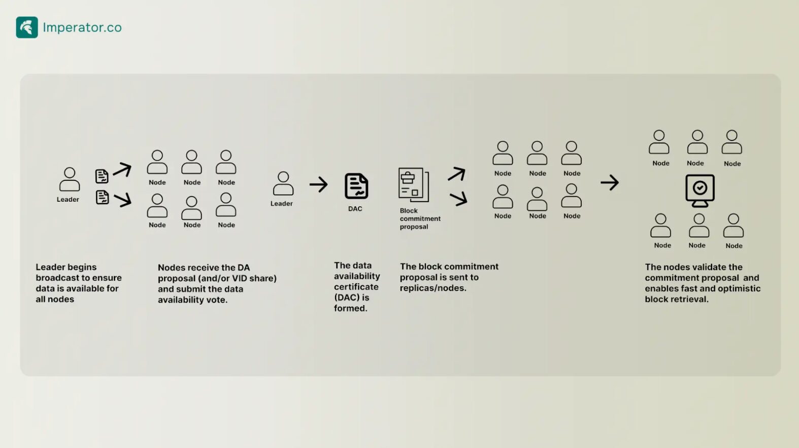 About Espresso (ESP)