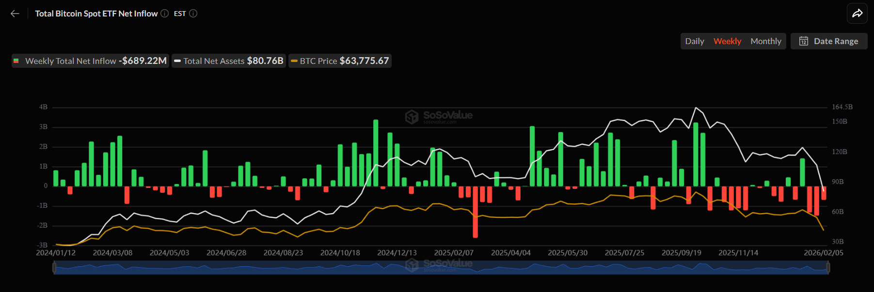 Persistent ETF Outflows