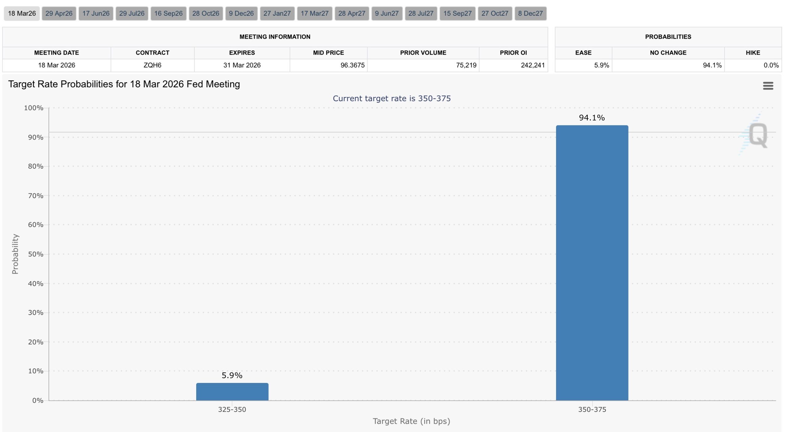 Target Rate Probabilities for 18 Mar 2026 Fed Meeting