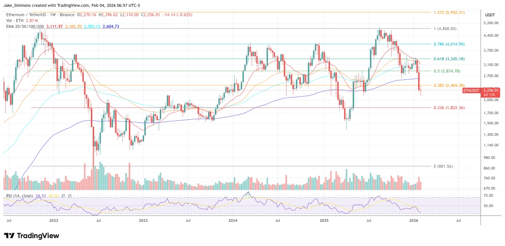 Ethereum price chart