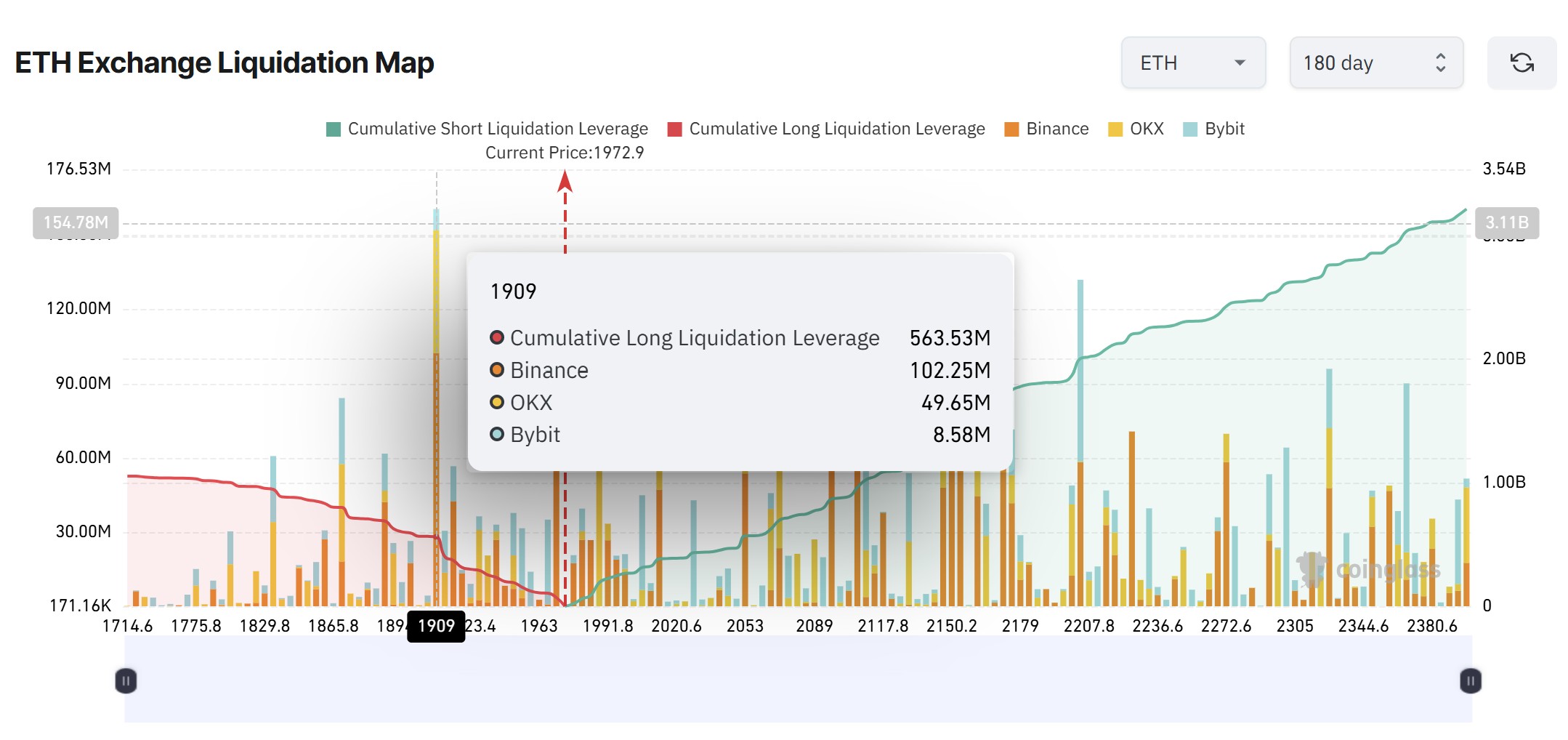 Cryptocurrencies, Ethereum, Markets, Cryptocurrency Exchange, Binance, Price Analysis, Futures, Market Analysis, Altcoin Watch, Ether Price, Liquidity