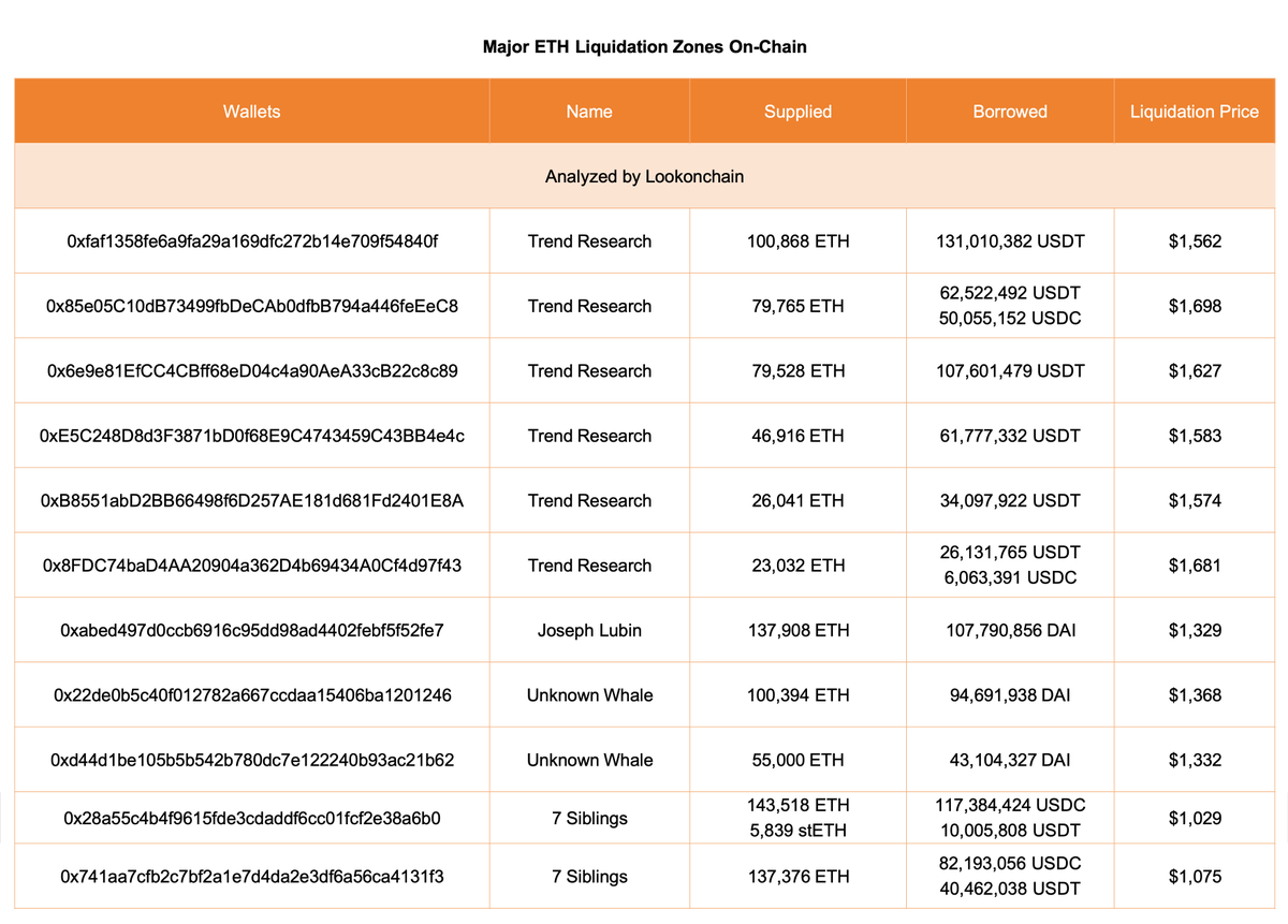 Ethereum Transactions | Source: Lookonchain 