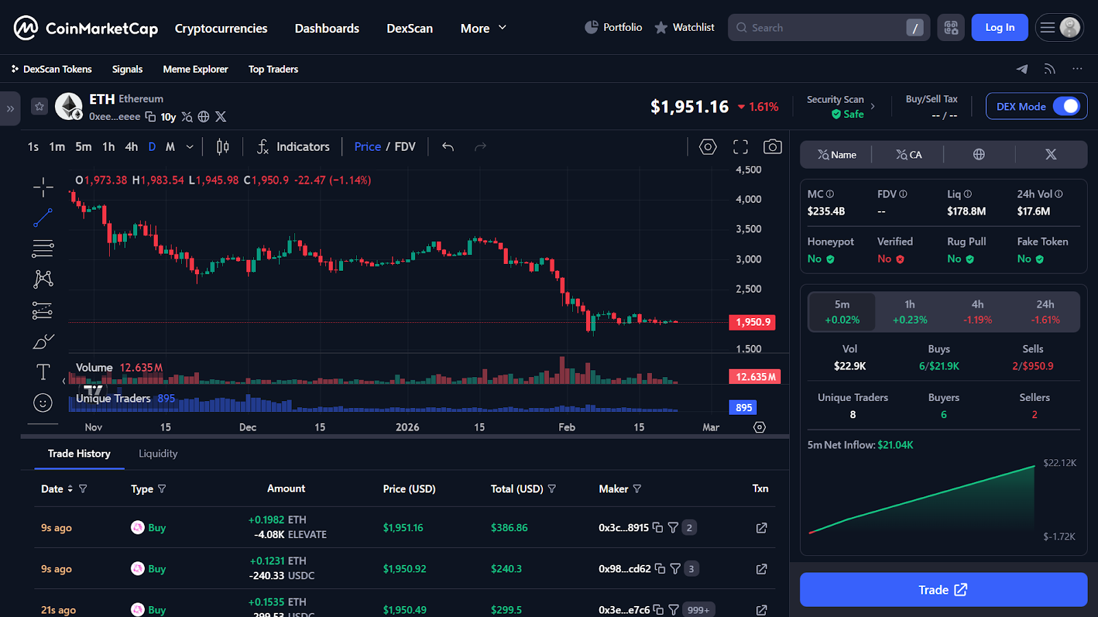 What Factors Influence Ethereum’s Price?