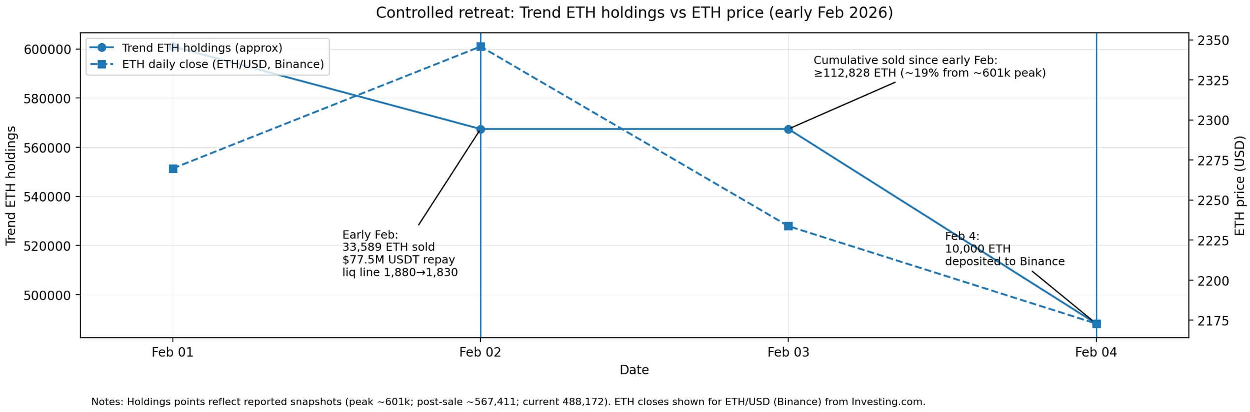 Trend Research retreat