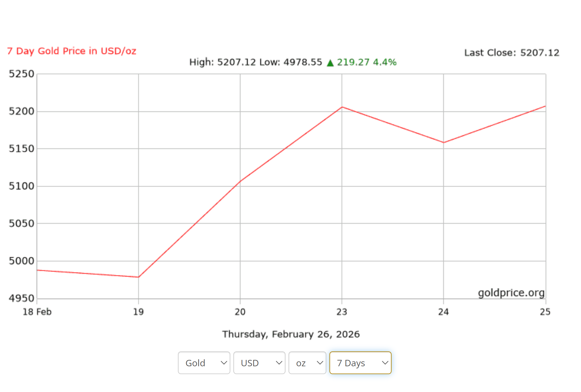 Cryptocurrencies, Gold, Economy, India, United States, Cryptocurrency Investment