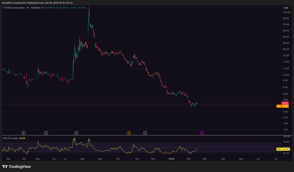 Peter Thiel Quietly Exits Ethereum Treasury Firm ETHZilla – Warning Sign for the DAT Model?