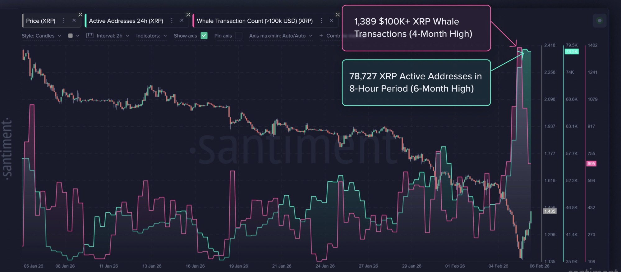 Cryptocurrencies, XRP, Markets, Price Analysis, Market Analysis, Altcoin Watch, ETF