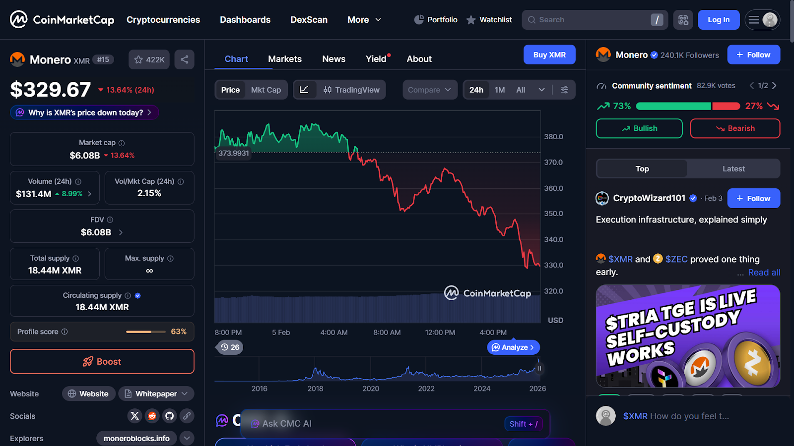 Monero (XMR) - Popular Privacy Coins