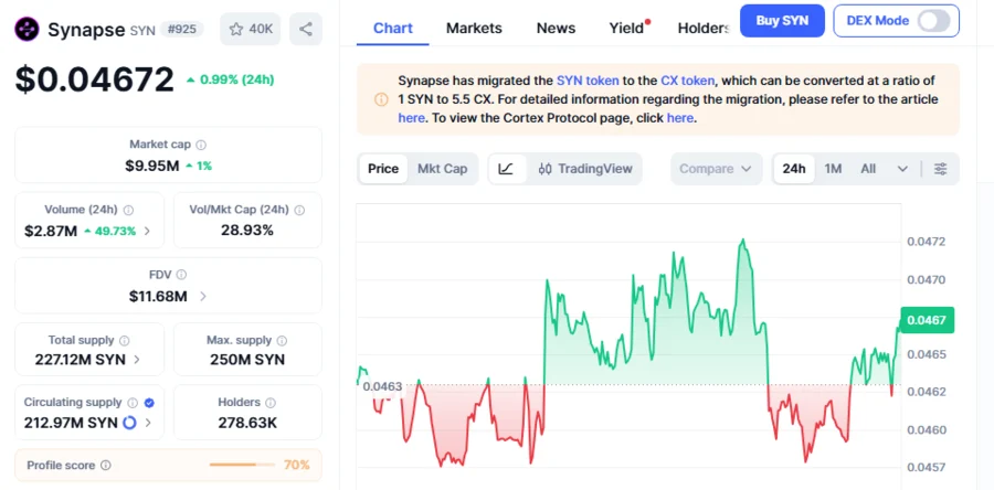 SYN Defends $0.0456 Support As Consolidation Sets Up The Next Breakout With Potential 54% Gains 2 SYNUSD