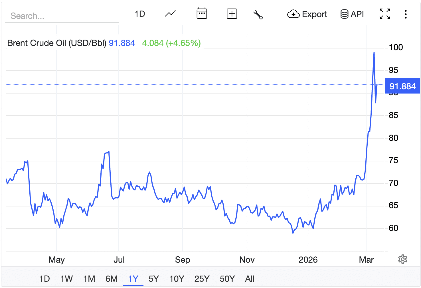 The BTC price is struggling to regain $70,000 amid growing tensions between the US and Iran. Why are investors rotating into this presale?