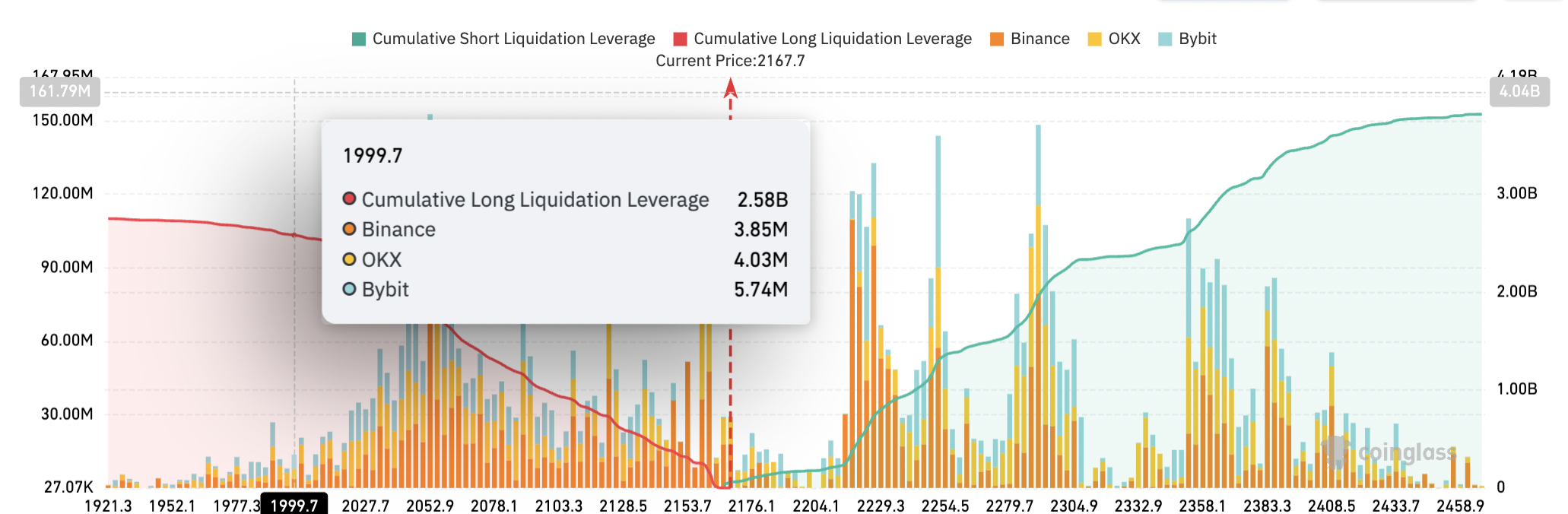 Cryptocurrencies, Ethereum, Markets, Price Analysis, Tech Analysis, Market Analysis, Ether Price, Ethereum ETF, ETF