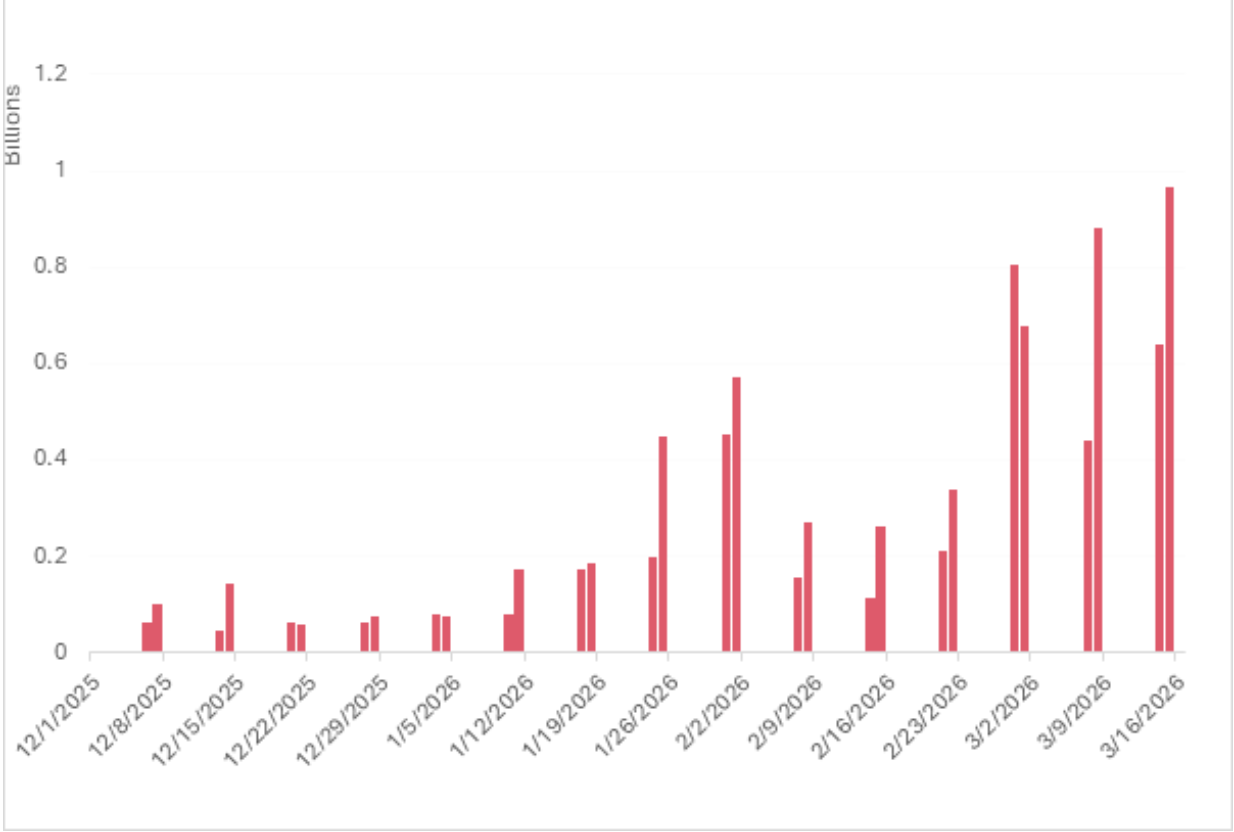 Gold, Derivatives, Precious Metals, Financial Derivatives, Energy, Futures, Altcoin Watch, Commodities Investment, Oil and Gas, Polymarket, Standard Chartered