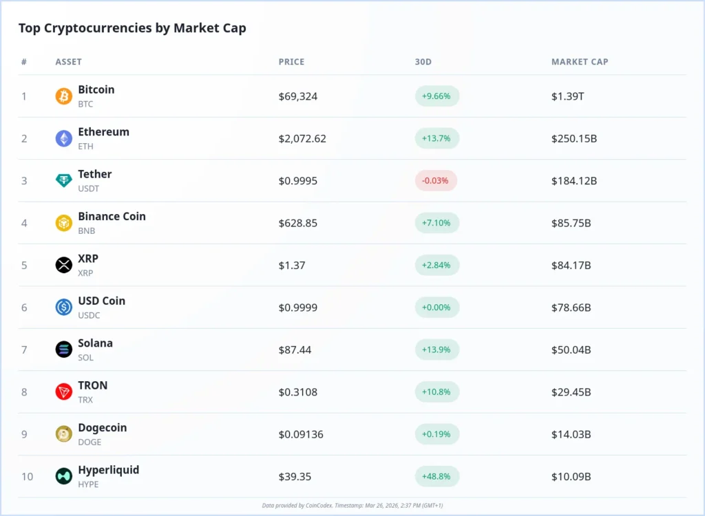 XRP Price Outlook 2026: Weak Demand, ETF Flows Drop, but Analysts Predict Upside 2 market cap
