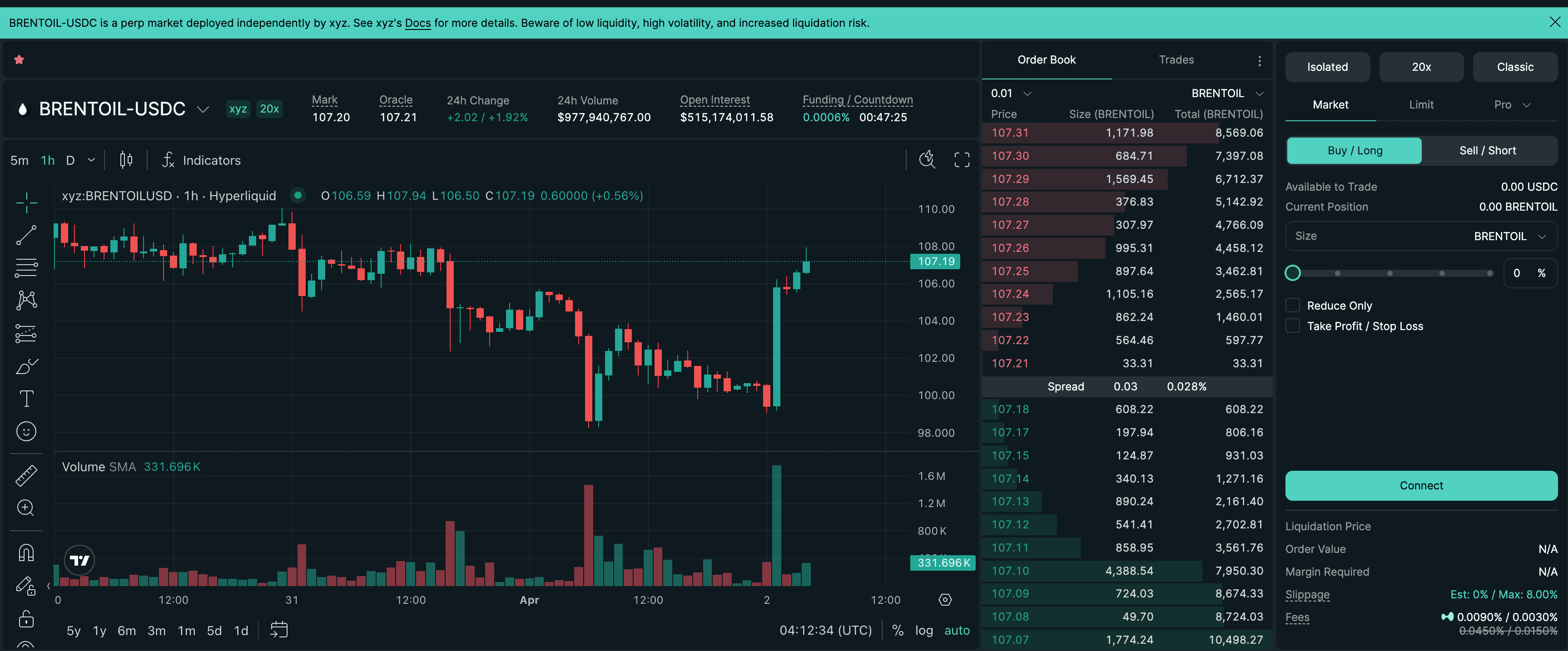 Oil trading on Hyperliquid. (Hyperliquid)
