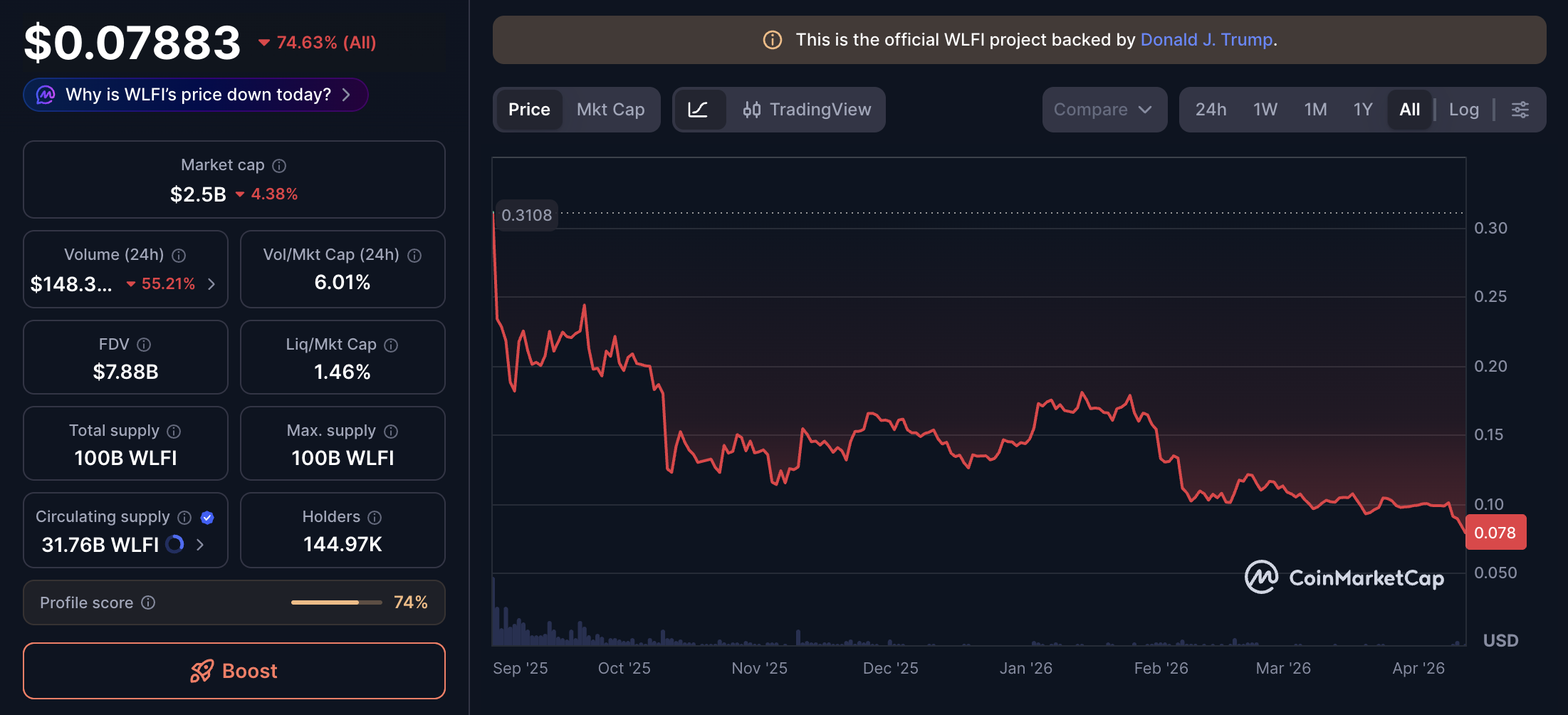 Donald Trump, Trumpcoin, Memecoin