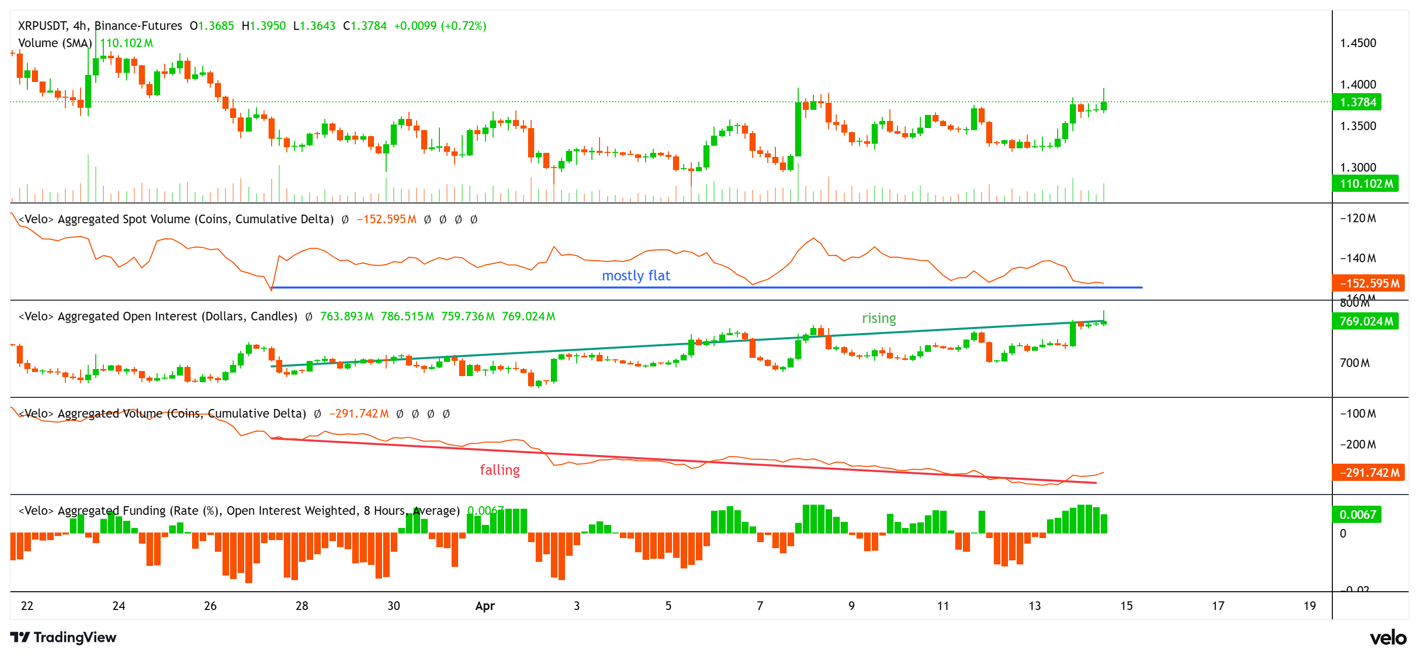 Cryptocurrencies, Adoption, XRP, Markets, Derivatives, Financial Derivatives, Binance, Price Analysis, Futures, Market Analysis, Altcoin Watch