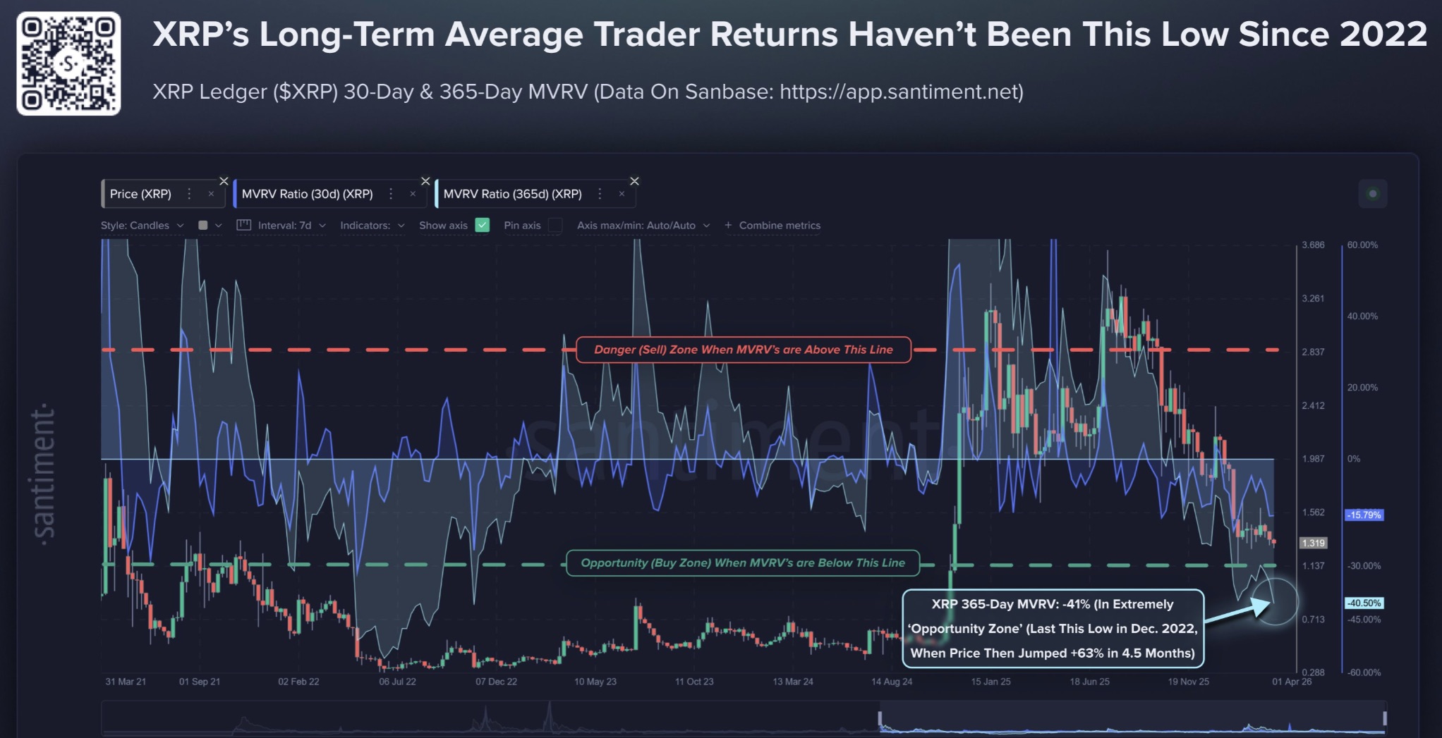 Cryptocurrencies, XRP, Markets, Price Analysis, Market Analysis, Altcoin Watch